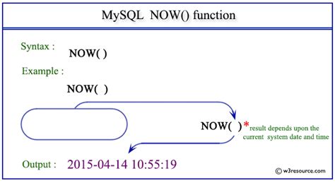 mysql between now.